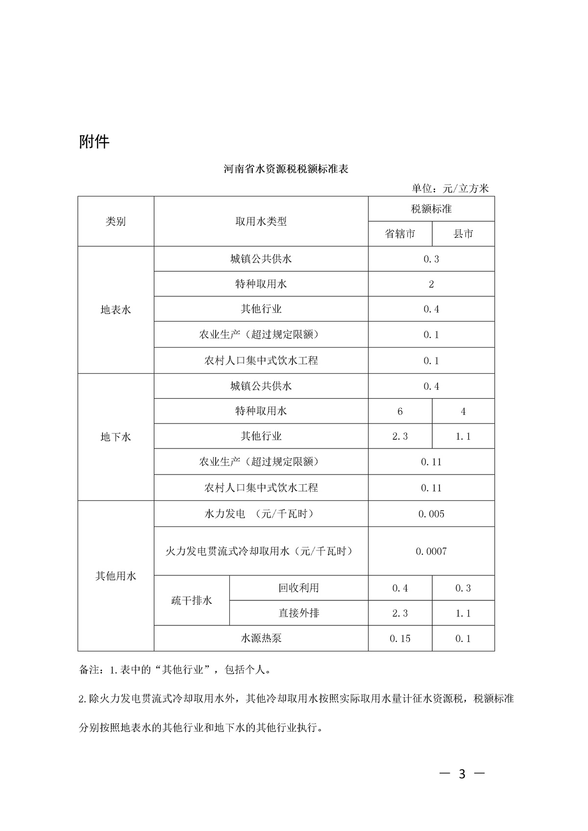 河南省財政廳 國家稅務(wù)總局河南省稅務(wù)局 河南省水利廳<br>關(guān)于明確水資源稅改革試點(diǎn)有關(guān)事項的通告
